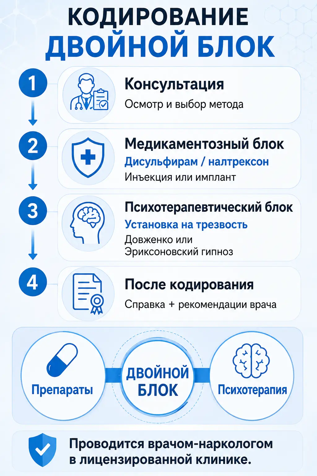 Совместимость алкоголя и диклофенака